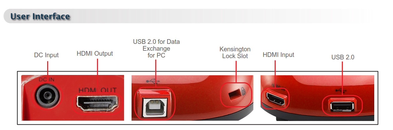 Lumens DC172 Visualiser's Ports