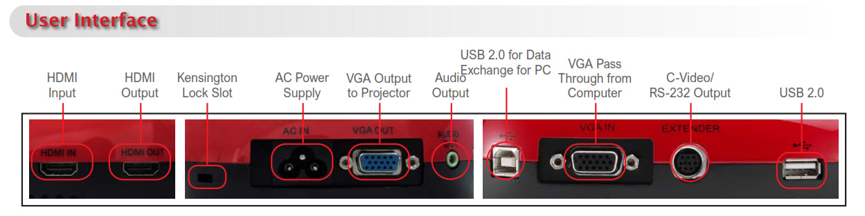 Visualiser DC193 Ports