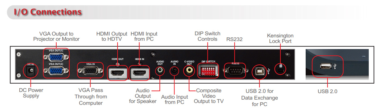 Visualiser PS 752 Ports